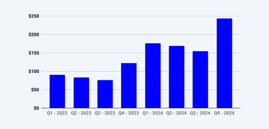 衍生品平台Deribit2024年交易量破1.1兆美元！稳坐最大加密货币期权交易所