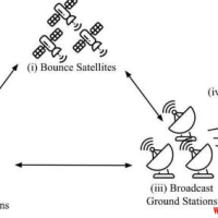 Bounce协议引领区块链革新，卫星技术打造高效未来